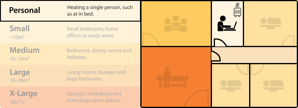 radiant heater home map